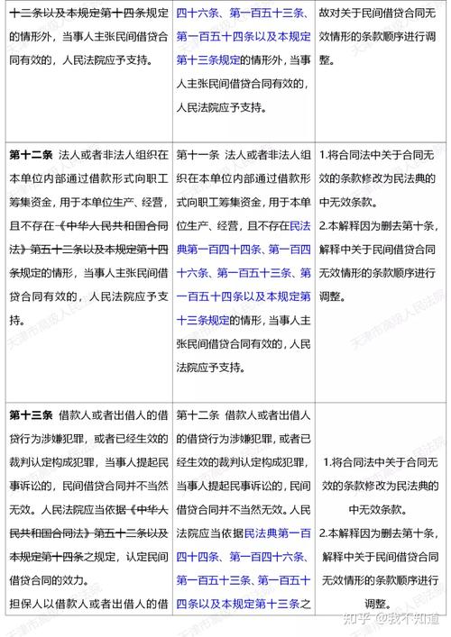 民法典信用卡网贷无力偿还新规解析