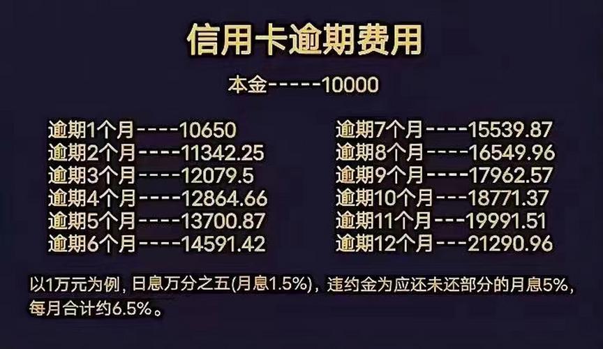 网贷不还逾期利息只还本金会有什么后果