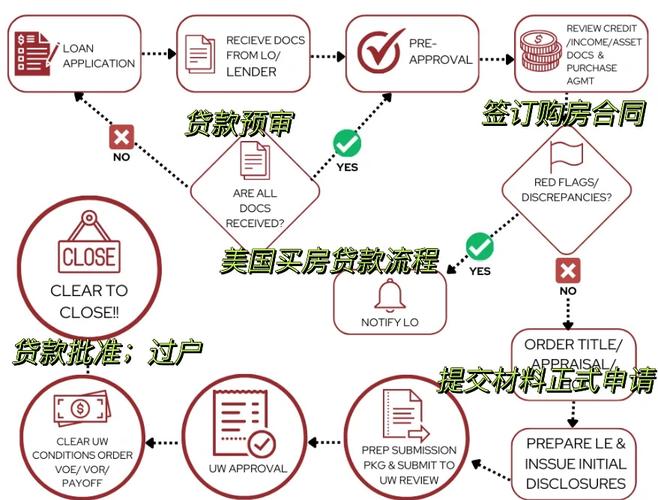 农业银行房贷可以线上申请吗?申请流程详解
