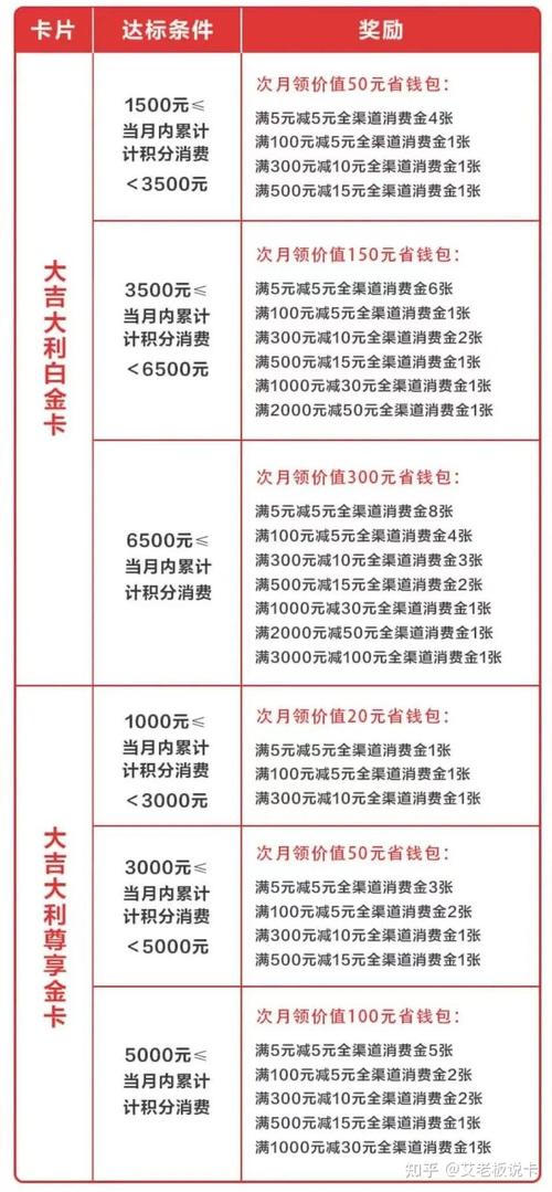 2024年银行信用卡政策有哪些新变化？