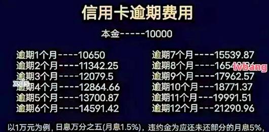 华夏信用卡还最低还款下个月会产生滞纳金吗？
