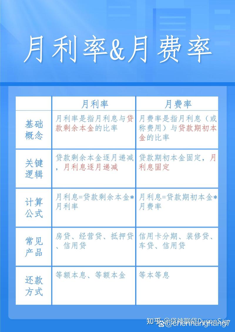 农行抵押贷款降息政策最新解读及申请攻略