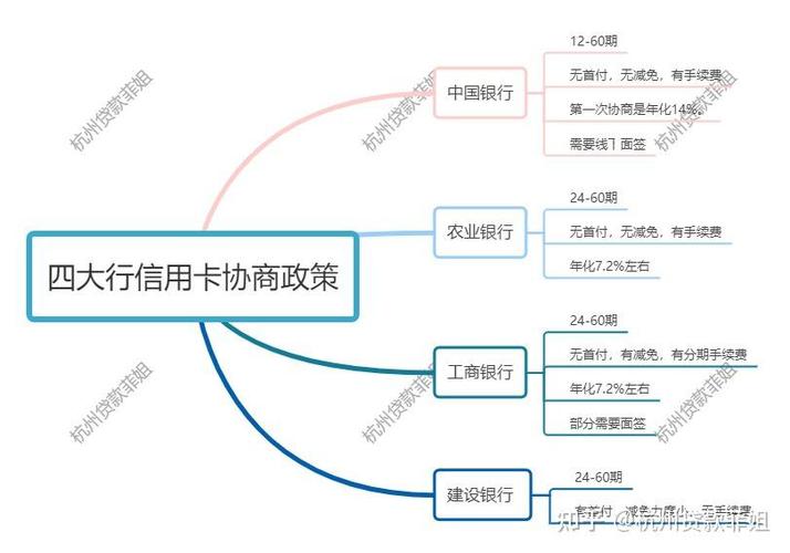 银行贷款五万元三年逾期了还不上怎么办？解决方案有哪些？