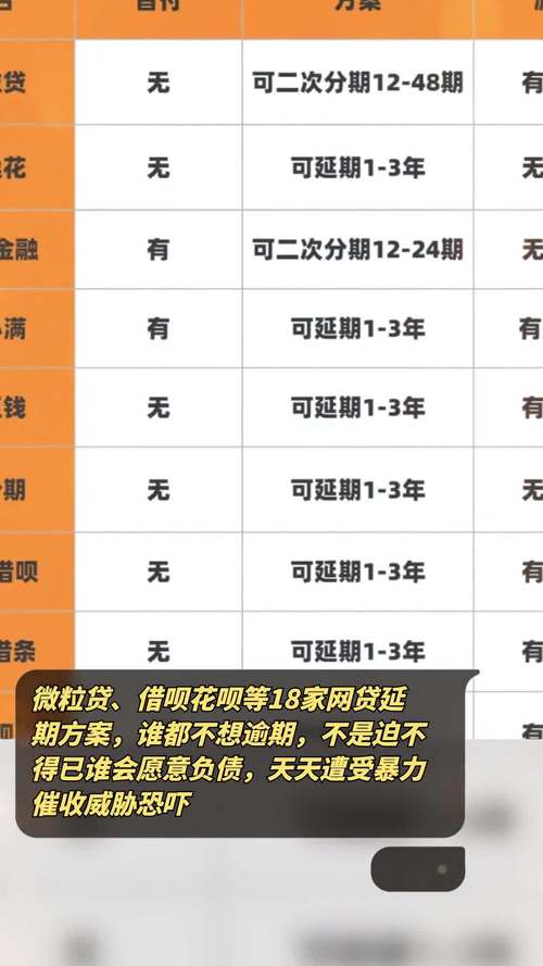 网贷可以申请延期吗