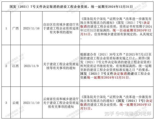 房屋延期政策文件解读及最新政策汇总