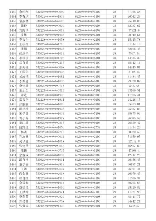 甘肃银行逾期协商打什么电话比较合适