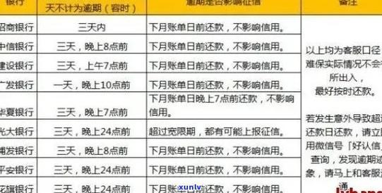 招商银行还款延期一天会不会对信用产生影响？