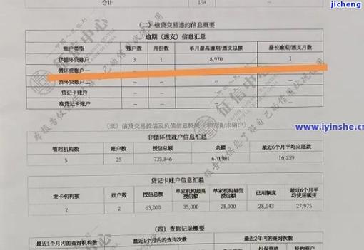美团月付会不会上征信