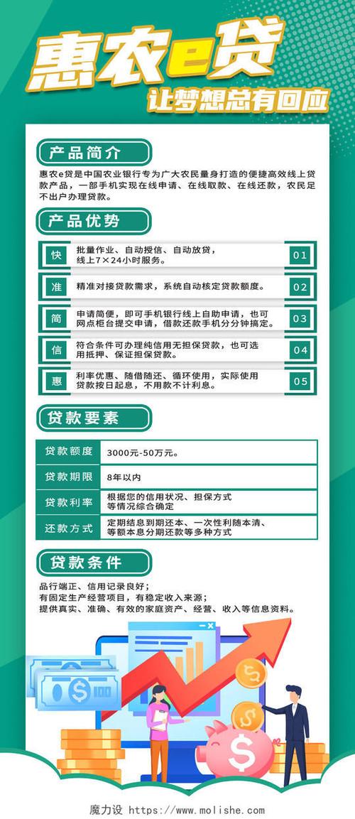 农行惠农e贷还不上怎么办