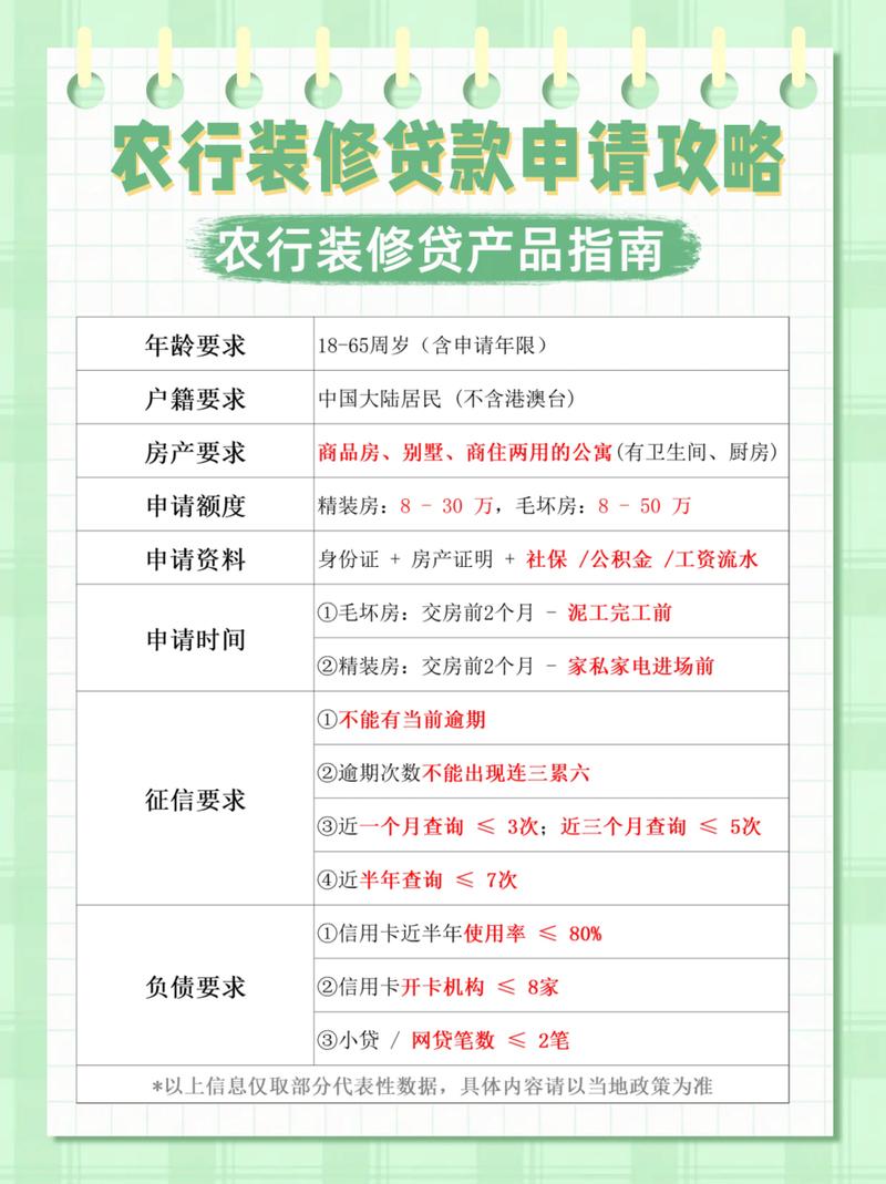 农行贷款怎么申请延期手续是什么?