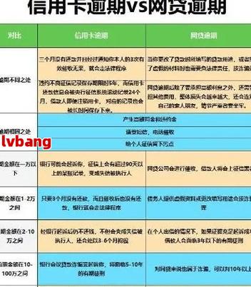 逾期记录新规定最新修订要注意哪些事项