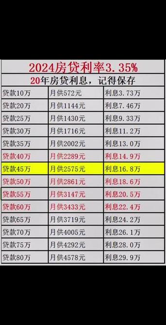 五年期贷款逾期利率2024最新如何计算