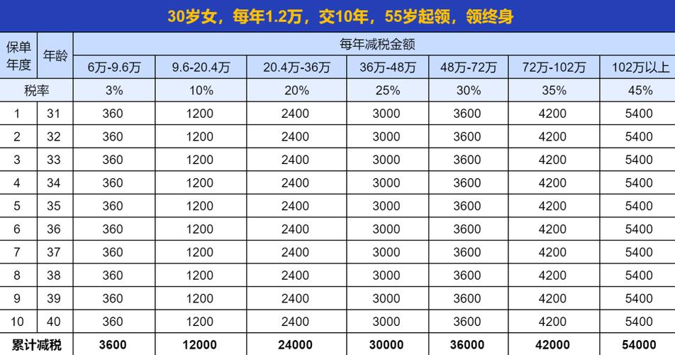 6300免息120天怎么算才划算