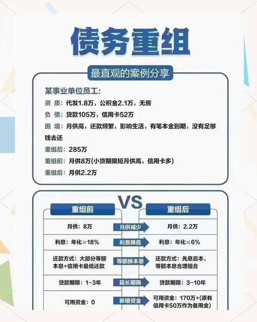 网贷欠了20万怎么办呢？如何有效解决债务危机？