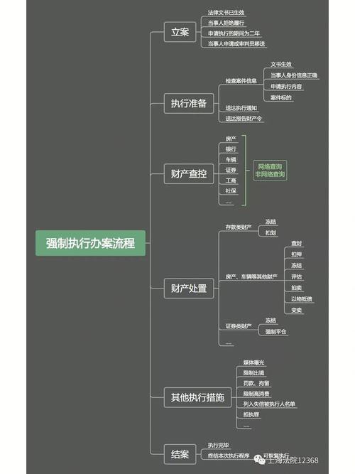 申请强制执行的流程和执行时间是怎样的？