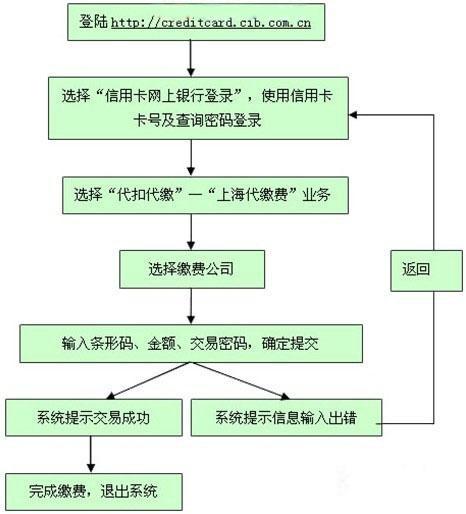 兴业银行信用卡怎么提前还备用金的步骤是什么？