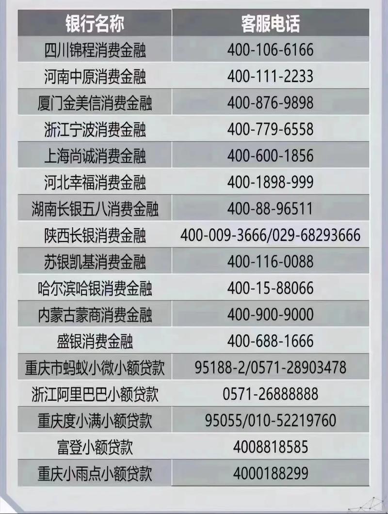 网商银行晚还一天会产生什么影响？
