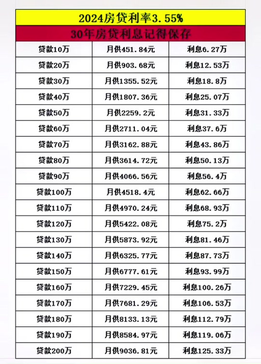 2024年购房贷款逾期利率是多少？
