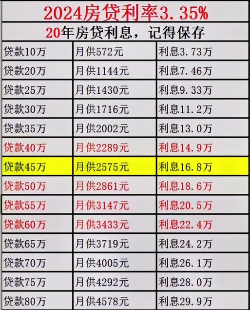 2024年购房贷款逾期利率是多少？