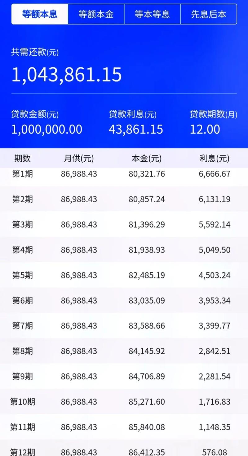 银行货款还款方式哪个最划算