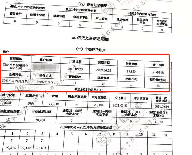 晋商消费金融逾期上征信吗会影响信用记录吗