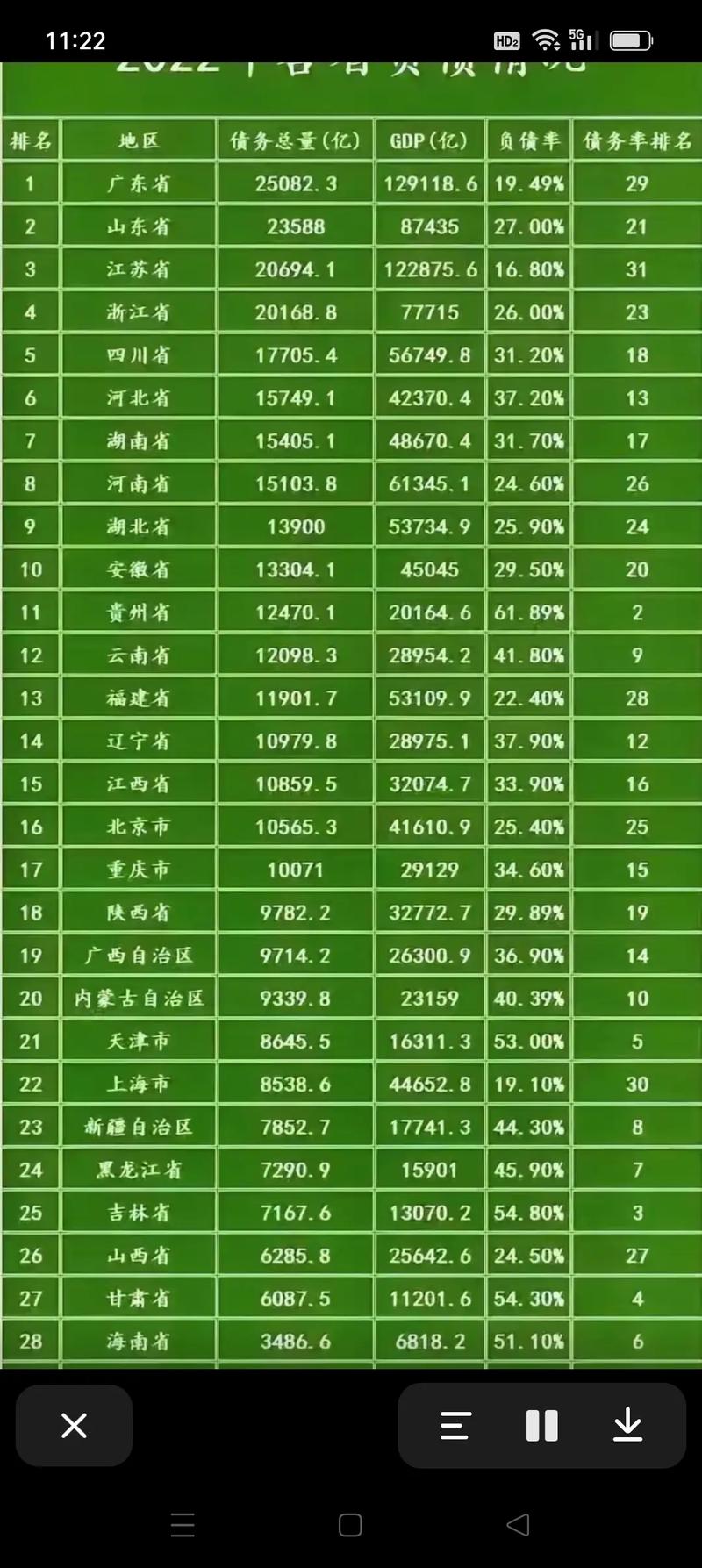 全国有多少人负债？逾期人数和失信人数量是多少？