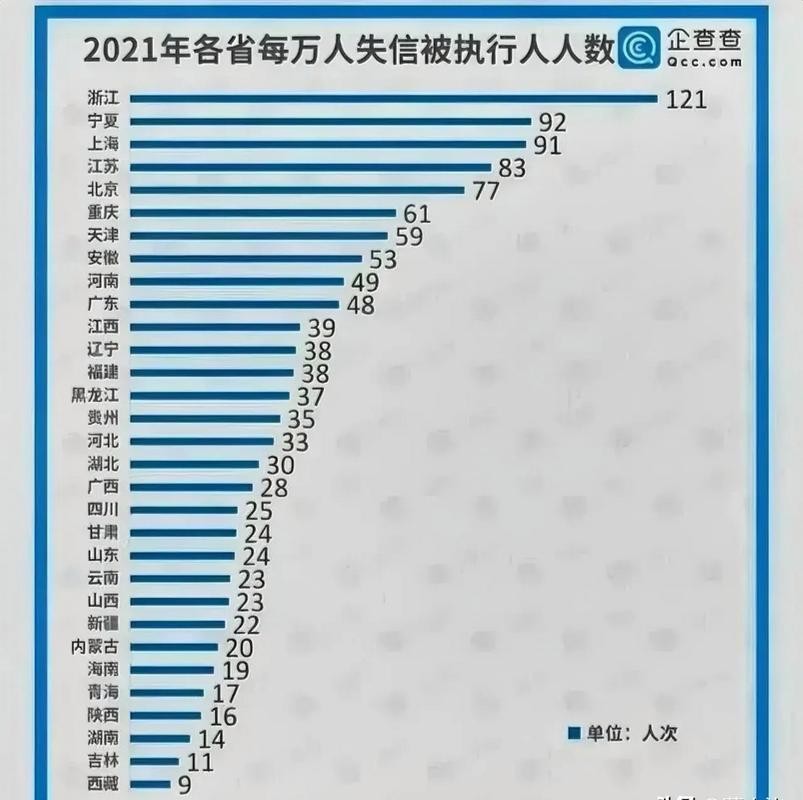 全国有多少人负债？逾期人数和失信人数量是多少？
