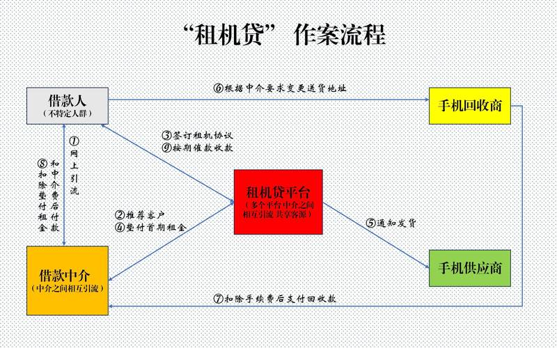 租机可以延期几天吗？了解相关规定与流程