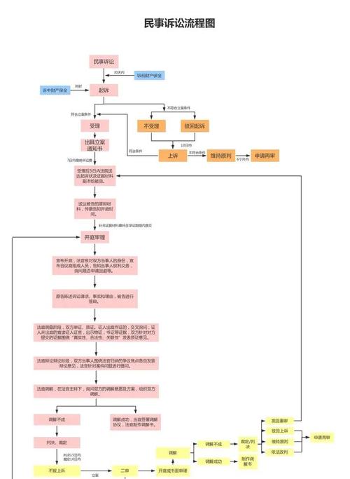 四大行逾期起诉流程是怎样的?