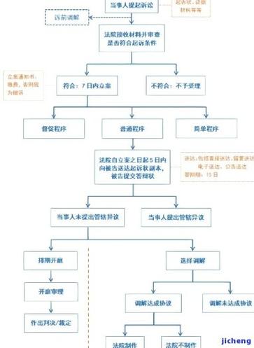贷款逾期延期政策有哪些规定和流程