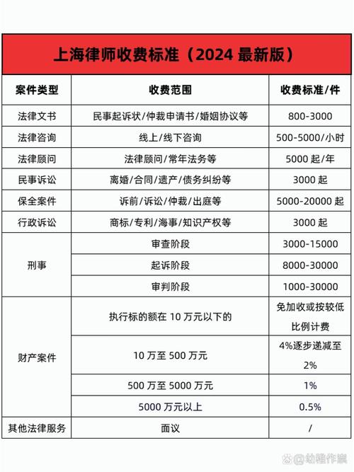 委托律师协商还款的费用需要注意哪些事项