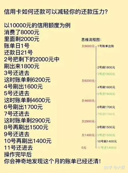 信用卡最低还款跟分期还款哪个好更划算？