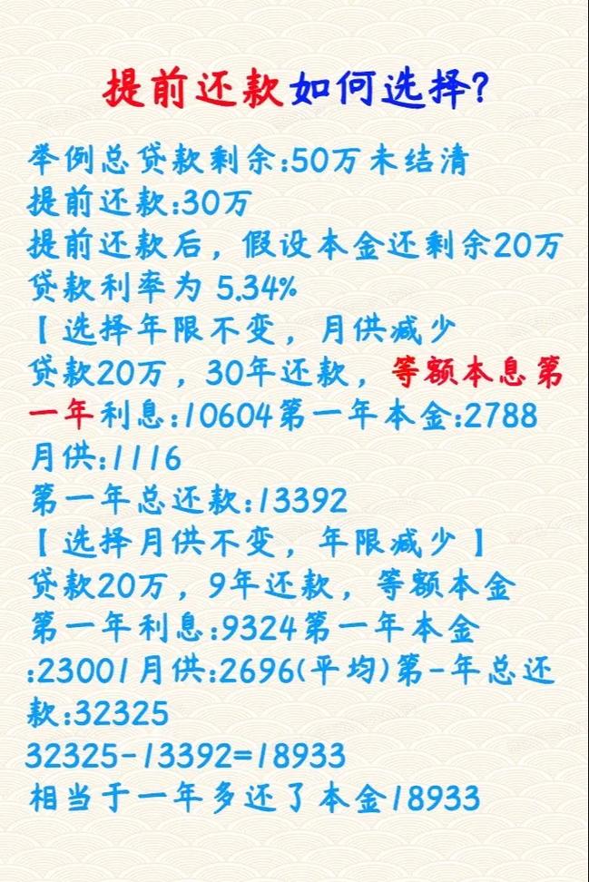 提前还款还要手续费吗？了解相关政策与费用