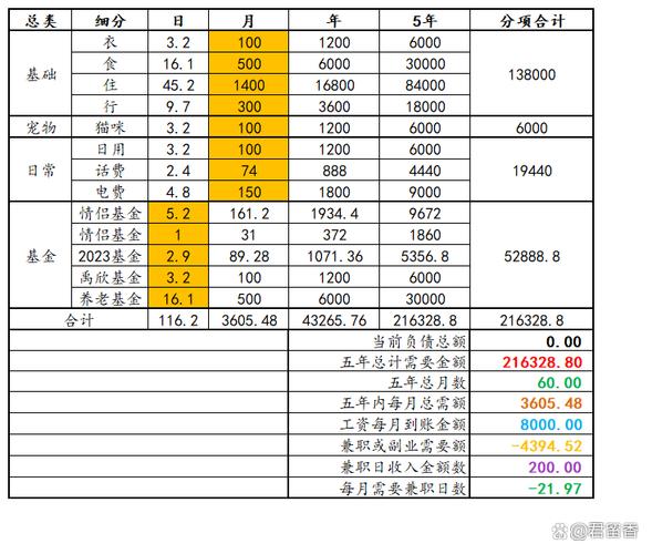 什么叫债务规划