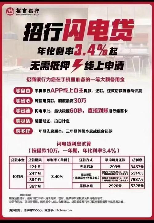 招商银行的闪电贷怎么提前还款流程是什么？