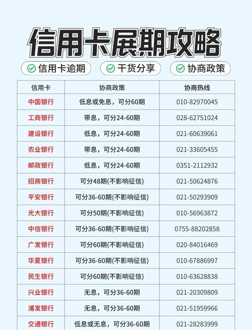 信用卡协商还款的正确方法是什么呢？