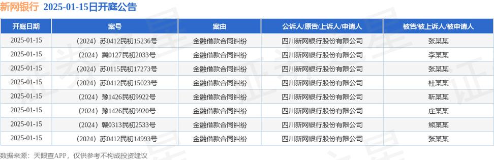 新网银行起诉的原因是什么?