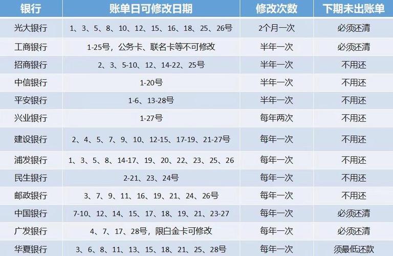 新网银行还款日有几次还款时间安排?