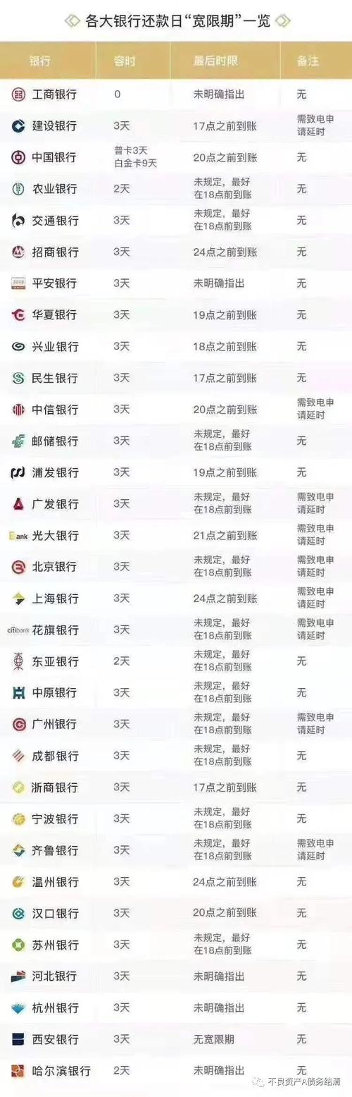 农行贷款可以宽限几天还款吗？