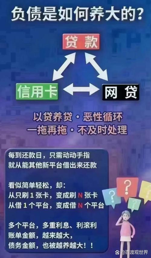 债务如不能按时偿还,将面临什么问题