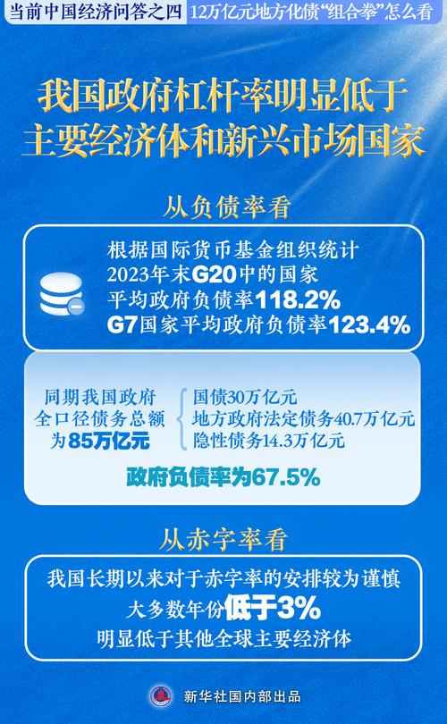 2025国家出台负债扶持措施是什么意思