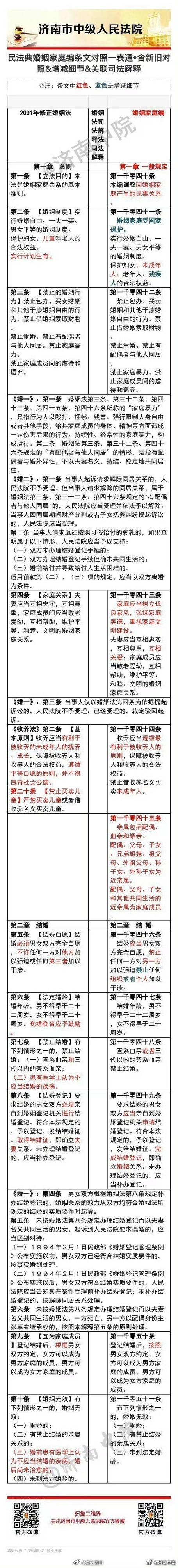 民法典债务纠纷相关法条详解