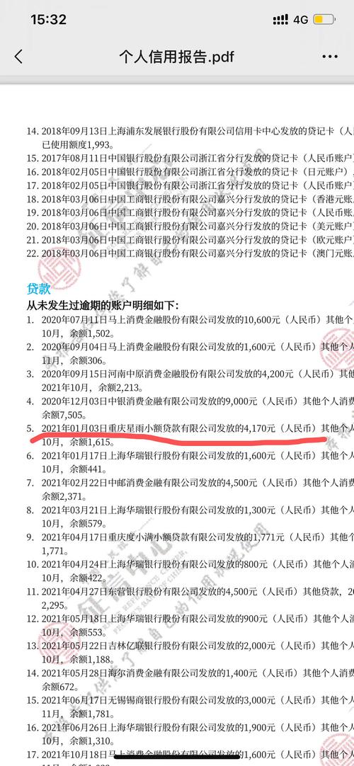 被重庆星雨小贷起诉了怎么办？