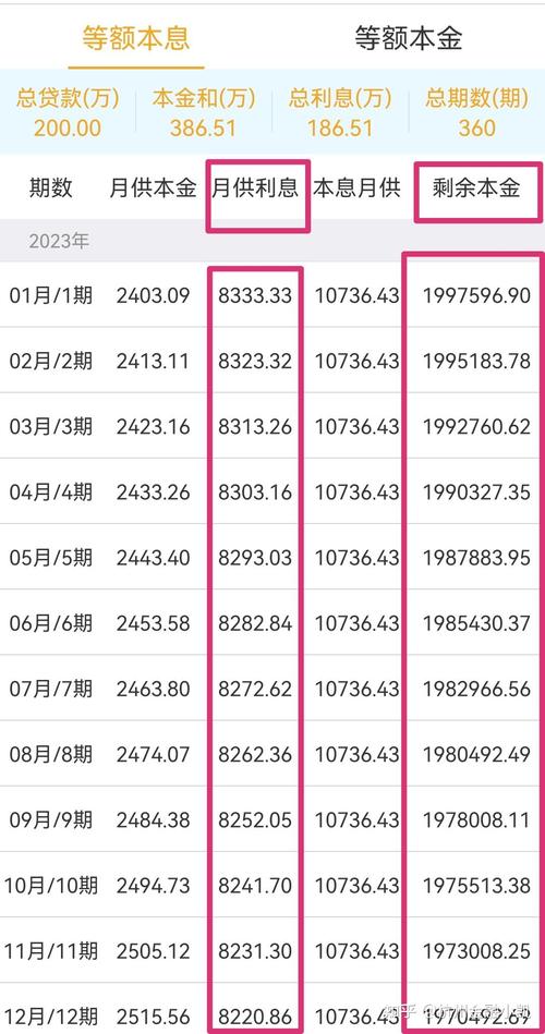 15年房贷等额本金提前还款的最佳时间及策略