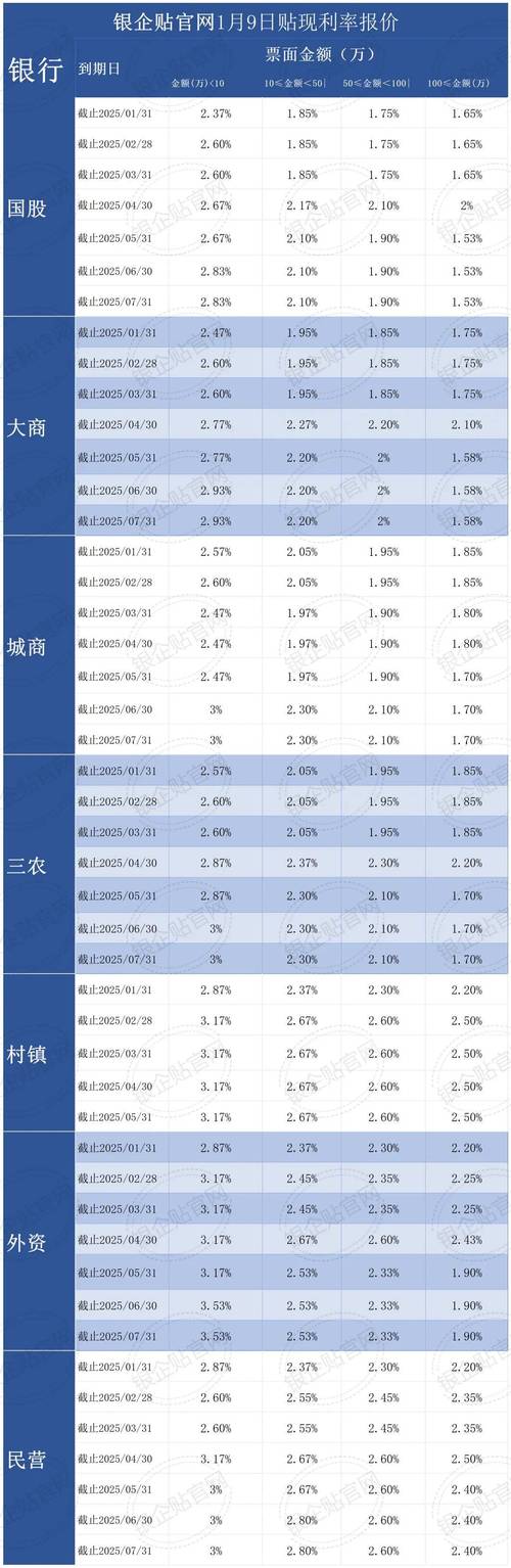 2025央行债务新规定解读与影响分析