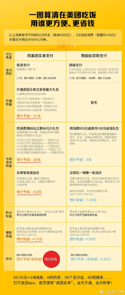 美团分期提前还款逾期利息怎么算？详细计算方法及注意事项