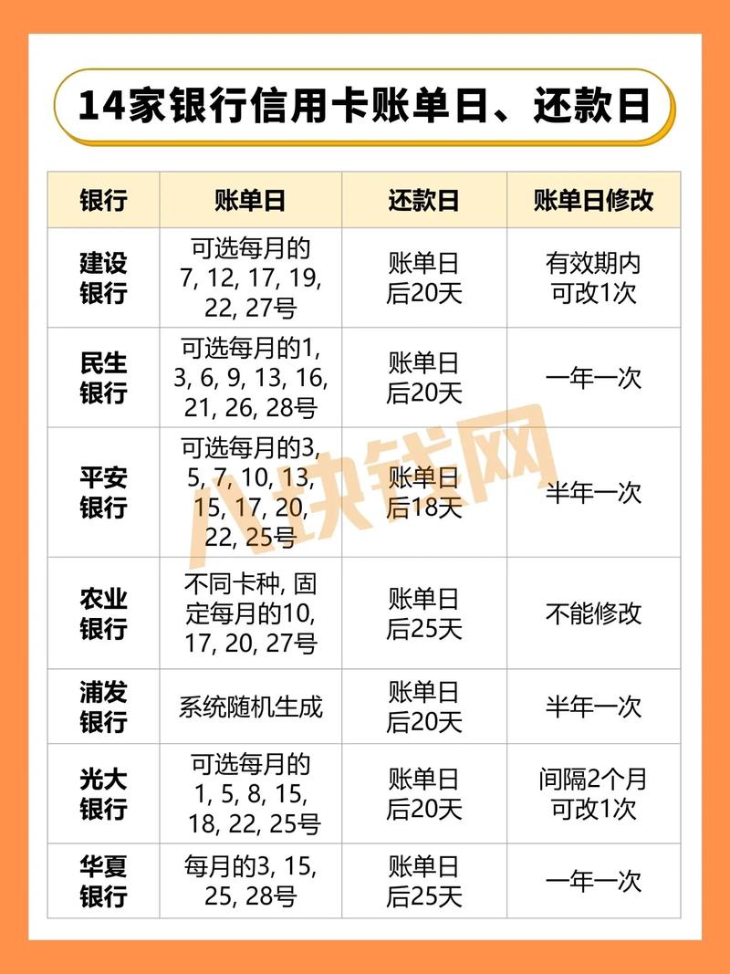 中国银行提前还款需要多长时间才能处理完成?