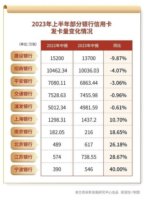 2024各银行信用卡宽限期