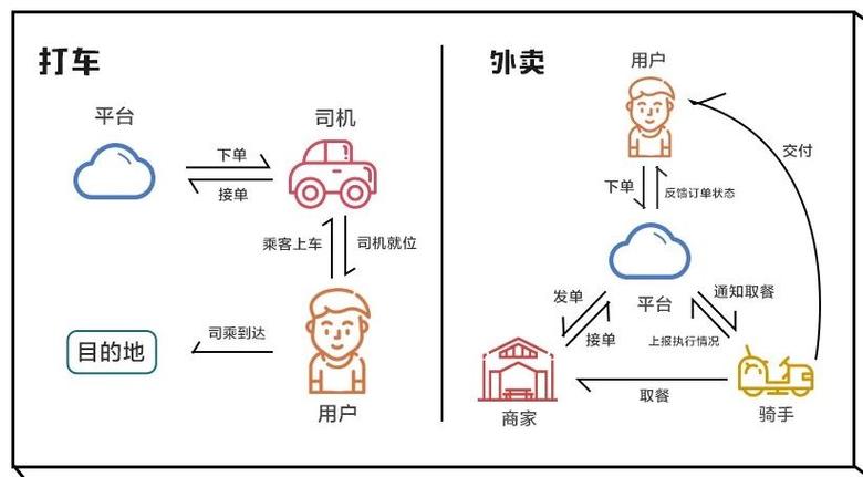 美团95172怎么说延期还款的流程