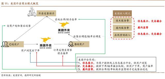 美团95172怎么说延期还款的流程
